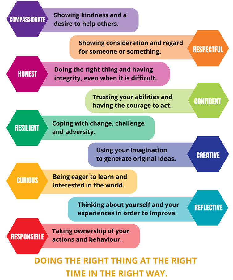 Character Traits at Haygrove are Compasionate, Respectful, Honest, Confident, Resilient, Creative, Curious, Reflective, Responsible. Doing the right thing at the right time in the right way.  