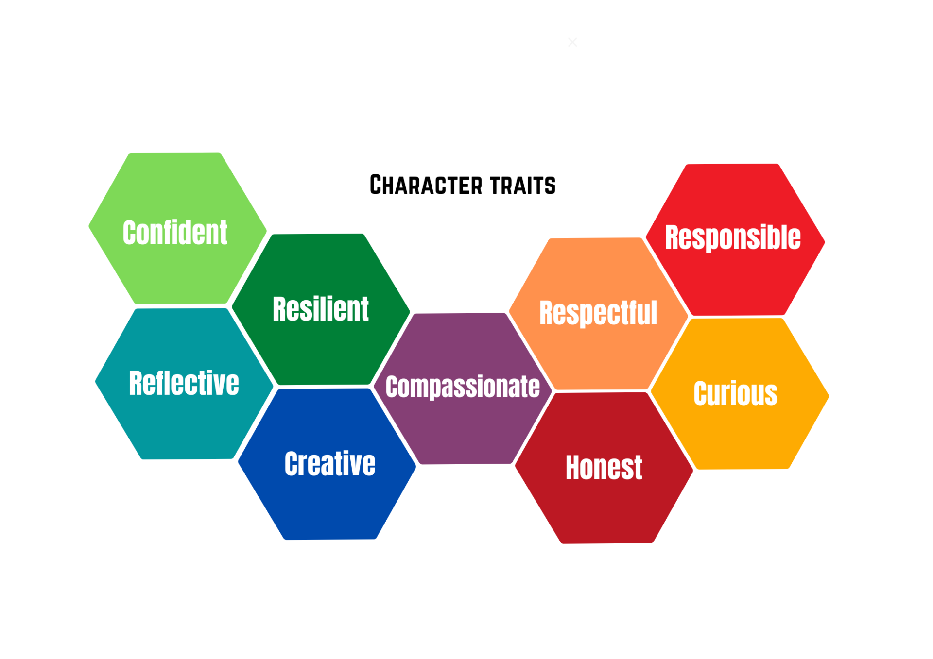 Responsibility Respect Curiosity Creativity Honesty Compassion Resilience Reflective Confident